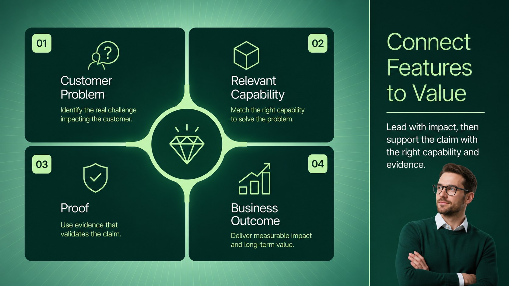 New Hire Sales Ramp-Up Toolkit presentation template, slide 7