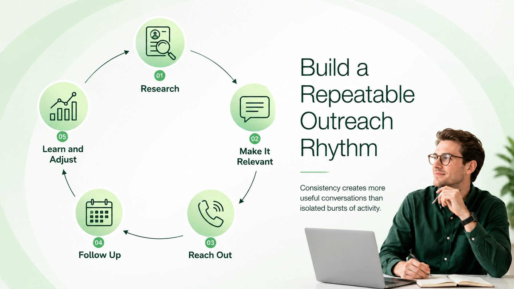 New Hire Sales Ramp-Up Toolkit presentation template, slide 9