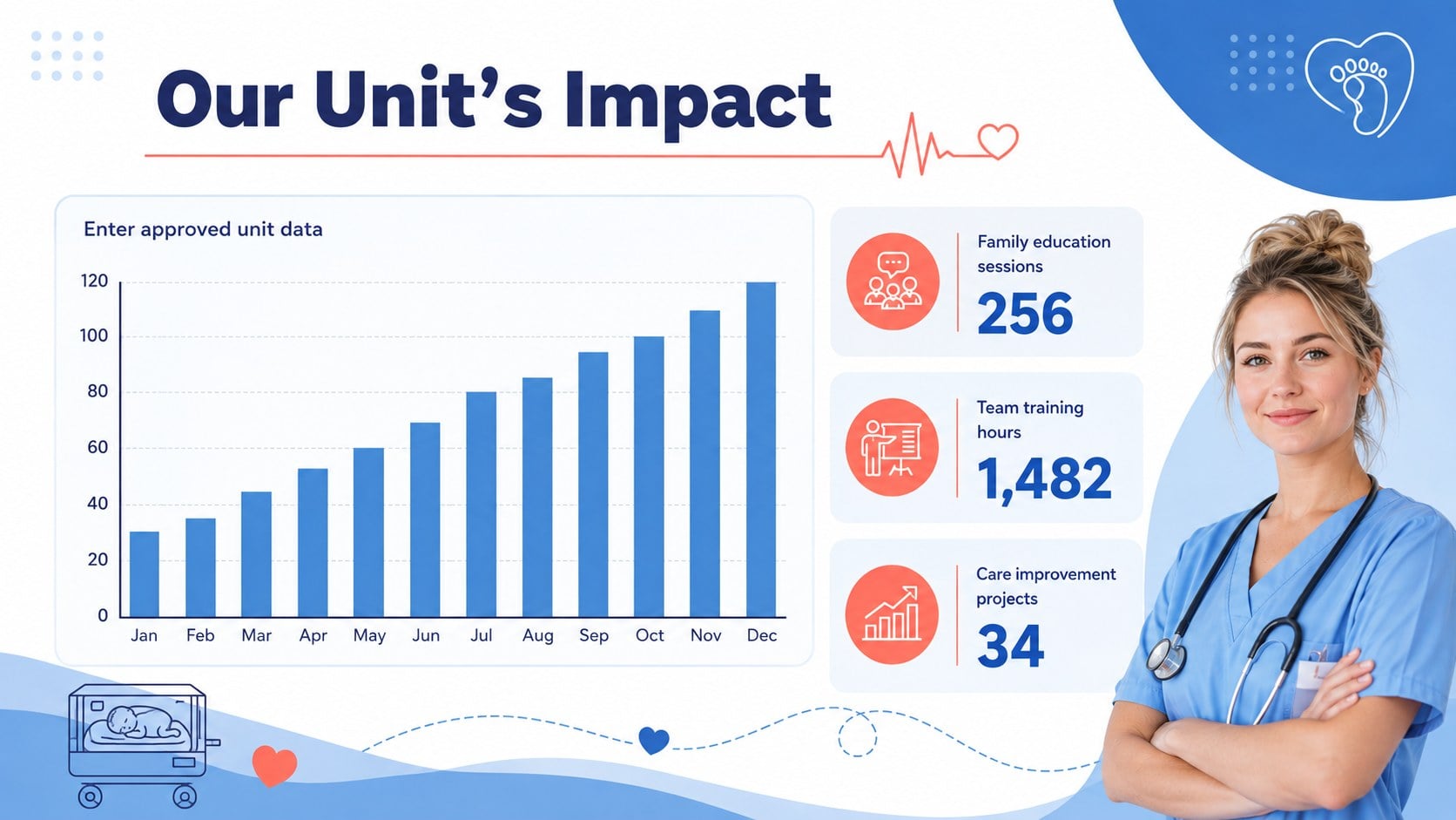 NICU Nurse Appreciation Presentation for Neonatal Nurses Day presentation template, slide 13