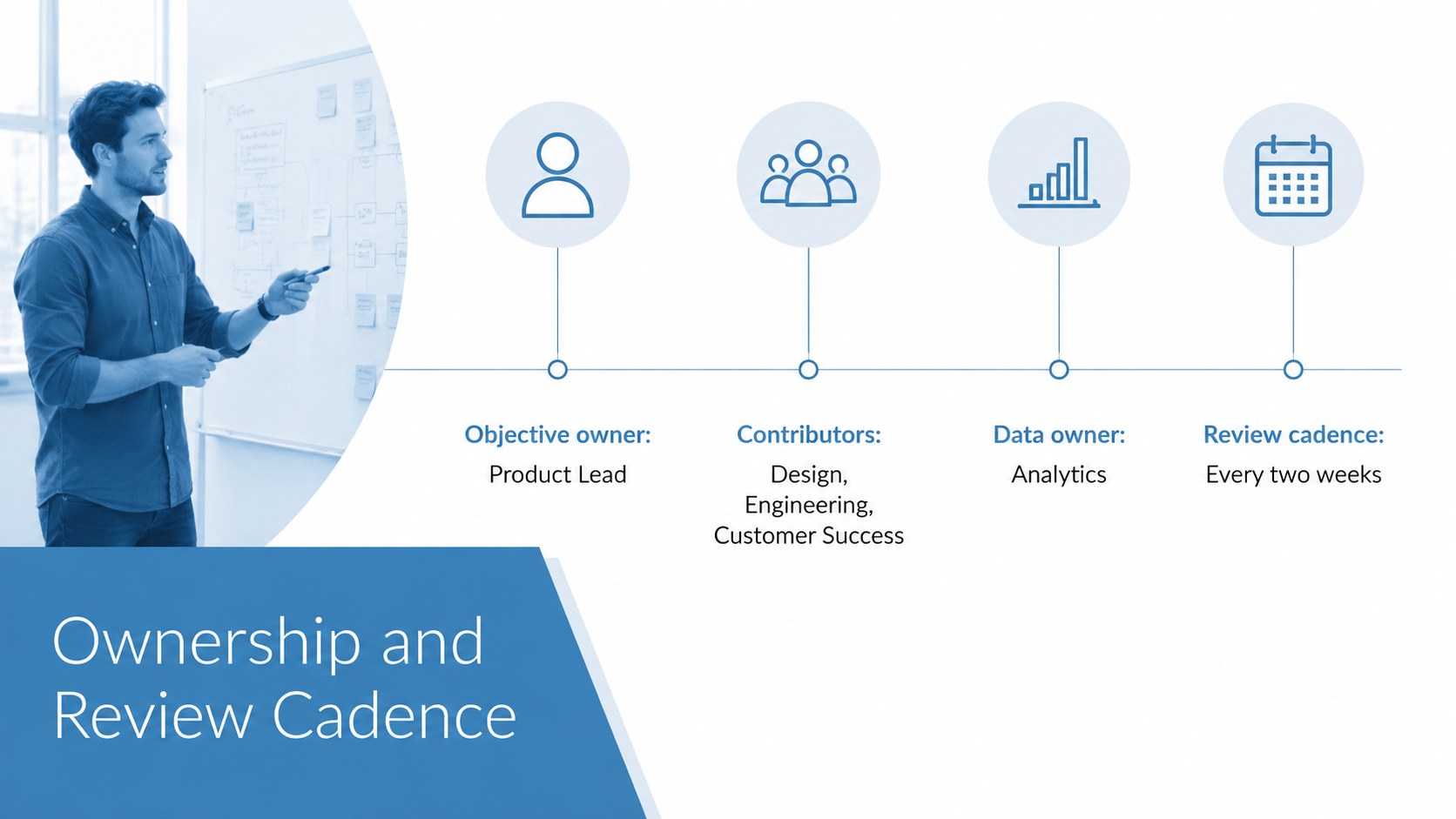 Modelo de apresentação Roadmap de Objetivos e Resultados-Chave, slide 10