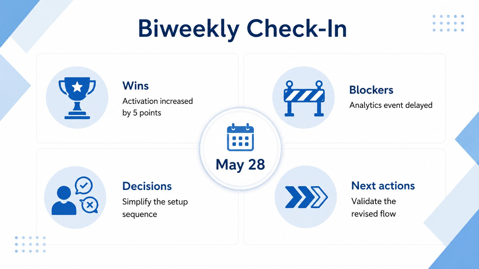 Modelo de apresentação Roadmap de Objetivos e Resultados-Chave, slide 11