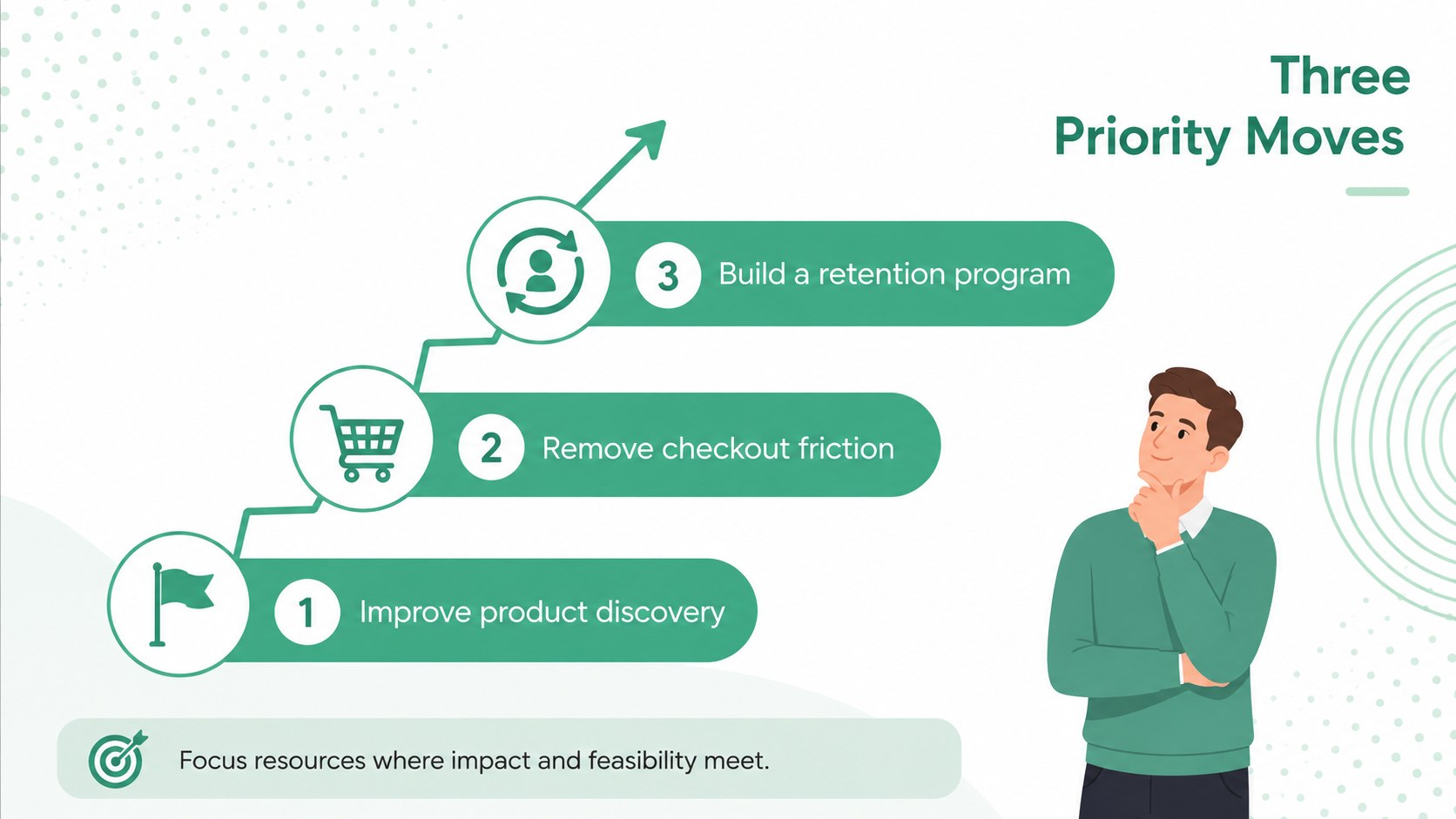 Online Business Analysis Webinar Deck presentation template, slide 10