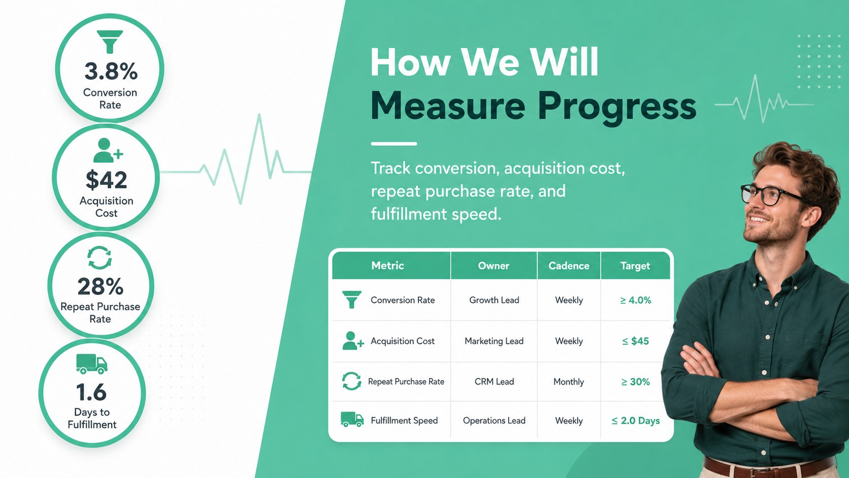 Online Business Analysis Webinar Deck presentation template, slide 12
