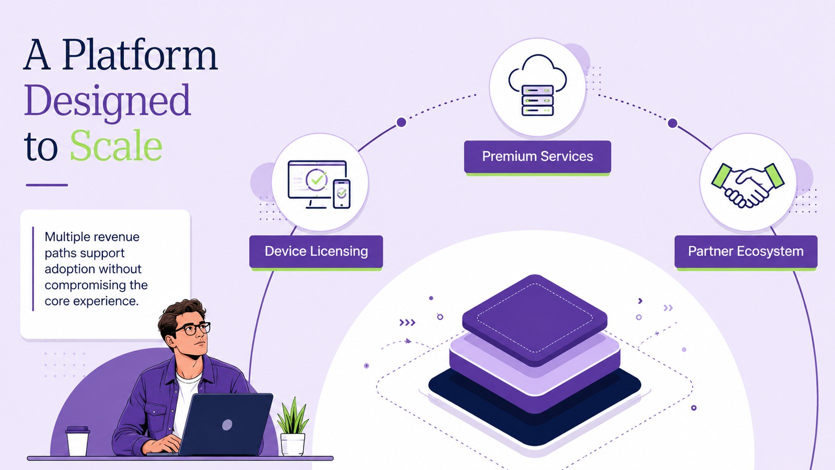 Operating System Product Vision Slides presentation template, slide 10