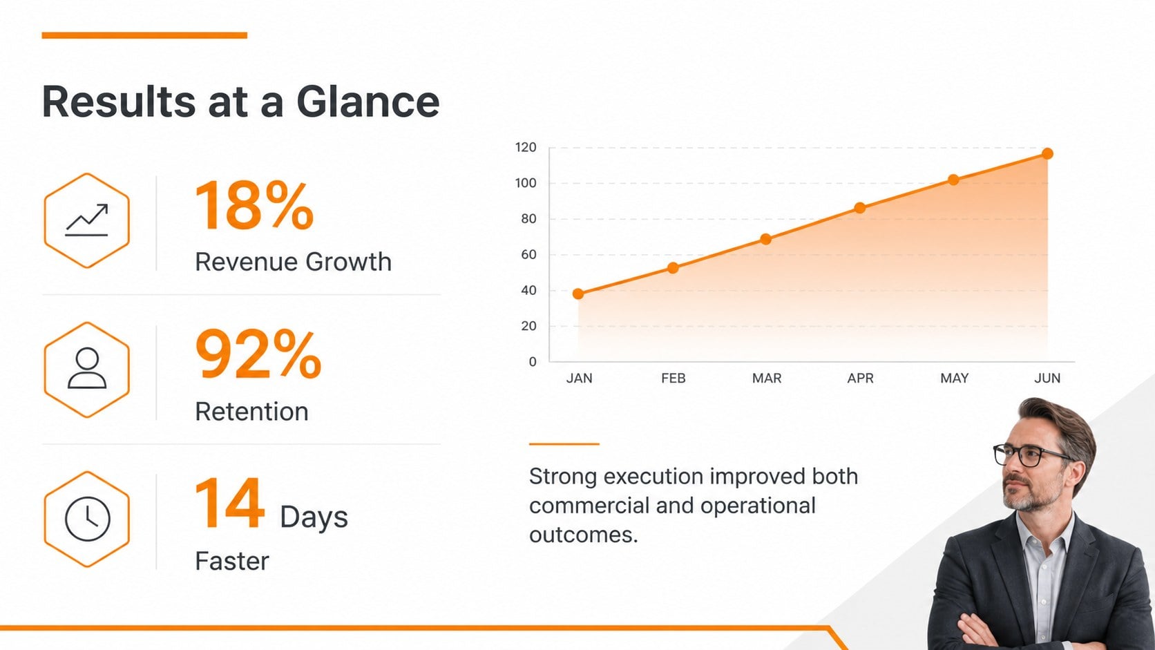 Orange Accent Business Presentation presentation template, slide 13