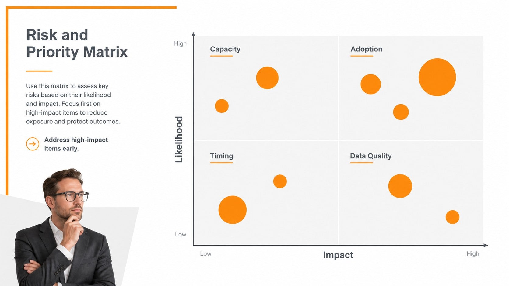 Orange Accent Business Presentation presentation template, slide 14