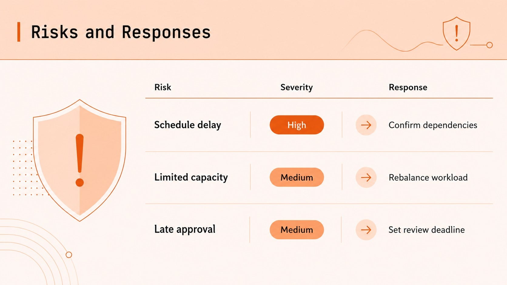 Orange Meeting Agenda Deck for Focused Teams presentation template, slide 10