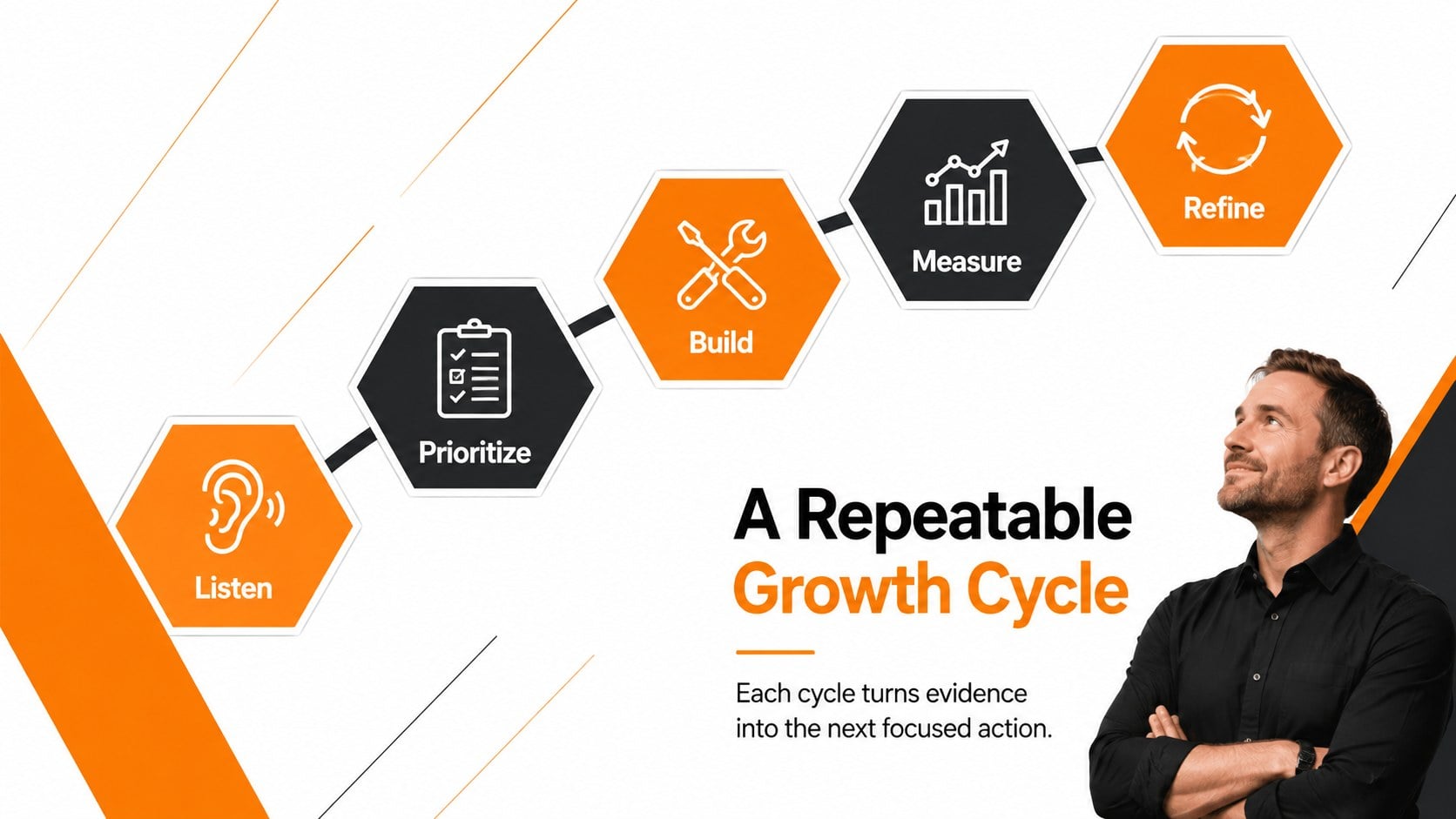 Orange Momentum Business Deck presentation template, slide 13