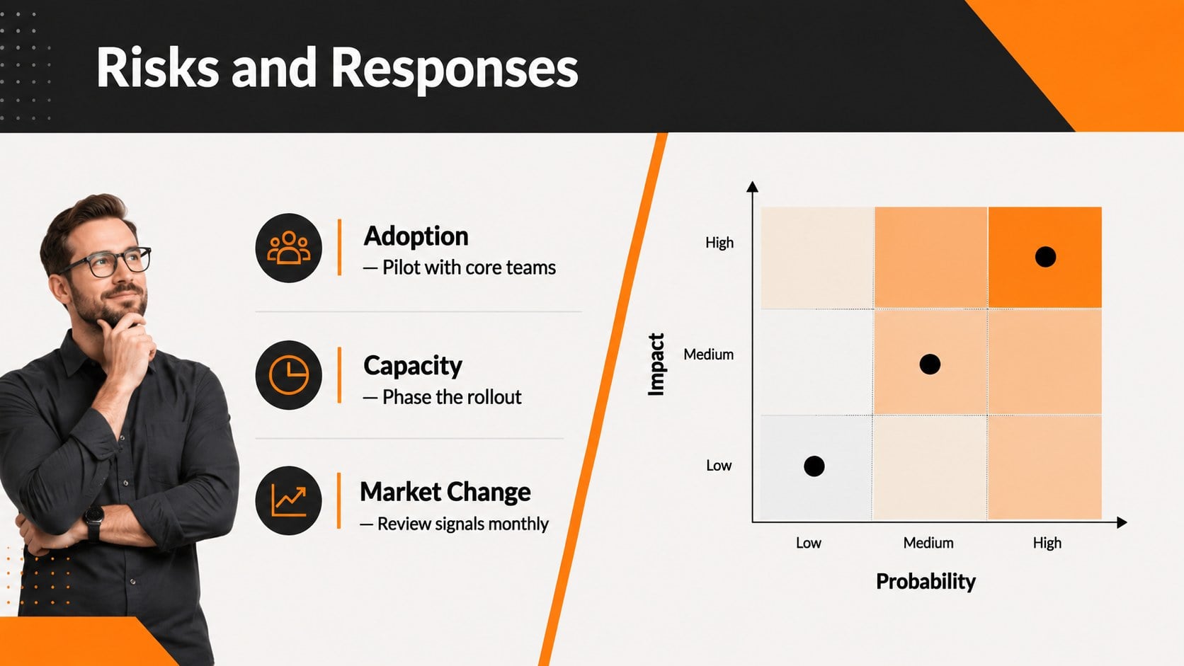 Orange Momentum Business Deck presentation template, slide 14