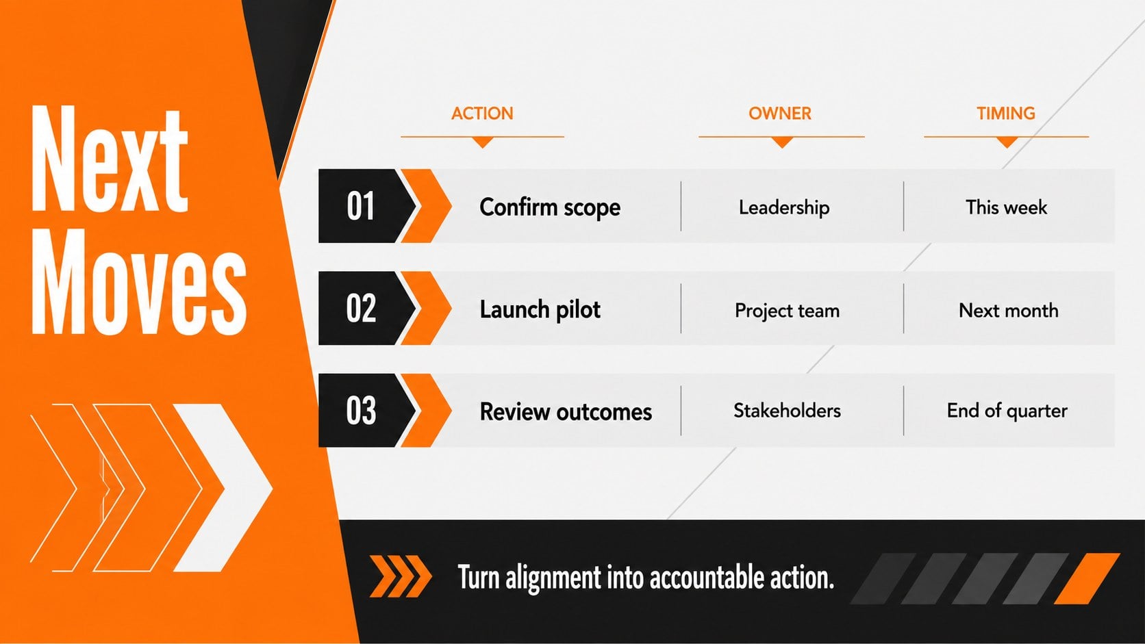 Orange Momentum Business Deck presentation template, slide 15