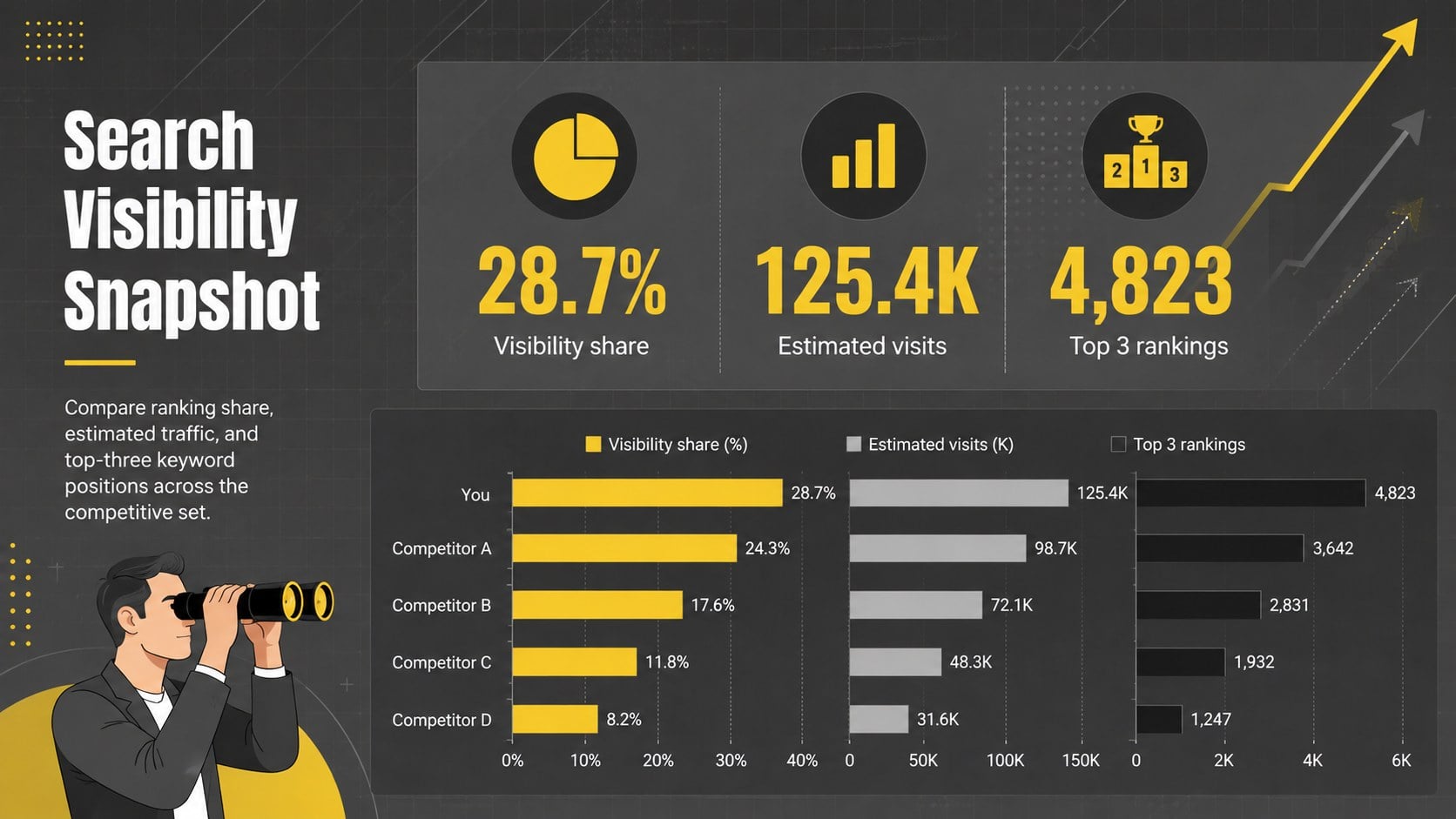Modelo de apresentação Benchmarking de SEO Orgânico, slide 4