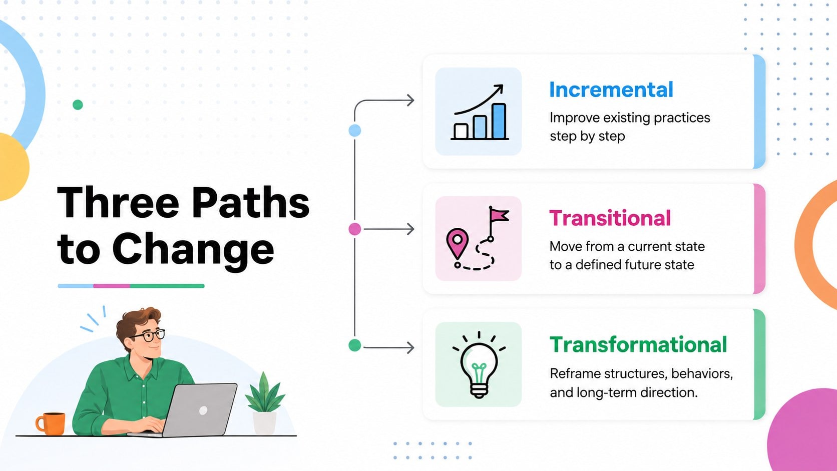 Organizational Change Models Infographic presentation template, slide 2