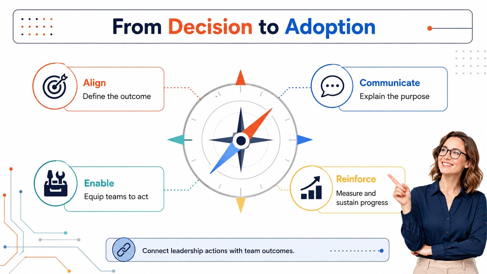 Organizational Change Models Infographic presentation template, slide 3