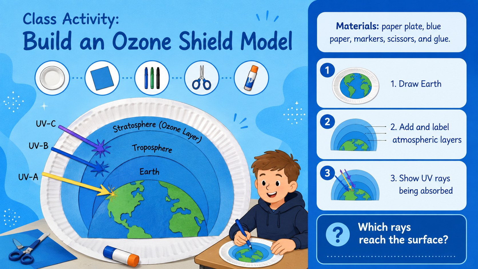 Ozone Shield Classroom Deck for Young Learners presentation template, slide 14