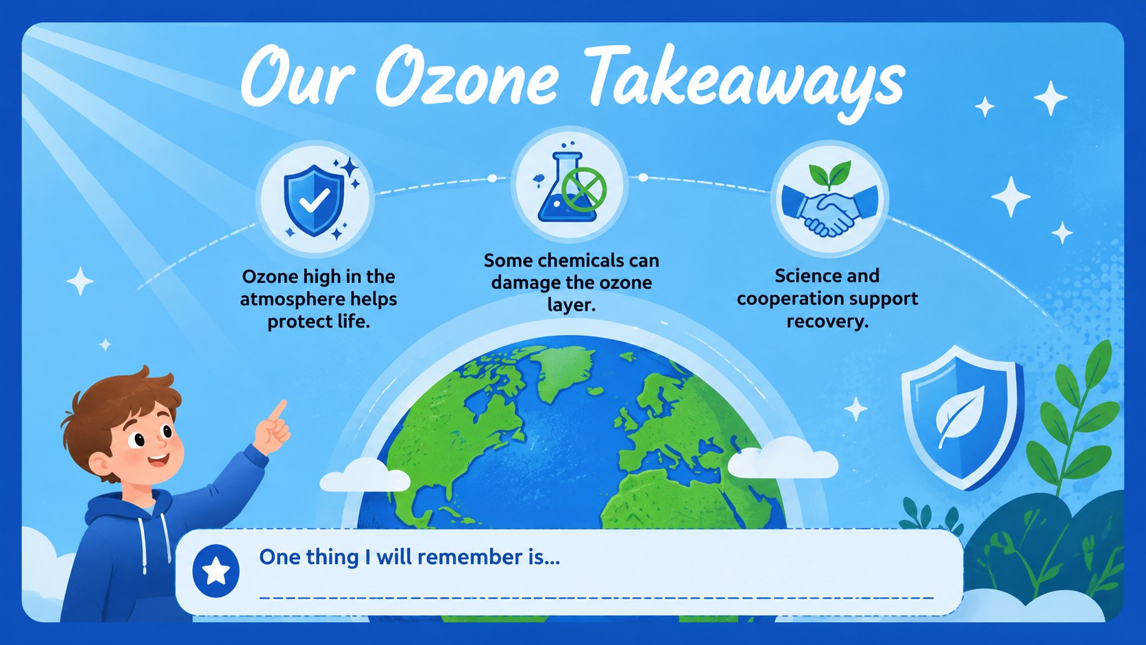 Ozone Shield Classroom Deck for Young Learners presentation template, slide 15