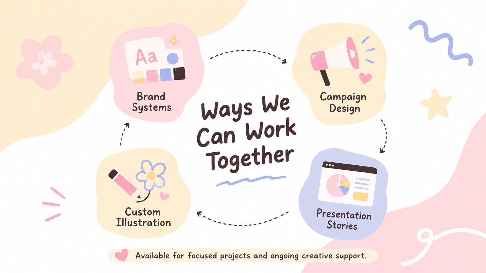 Pastel Creative Portfolio Deck presentation template, slide 13