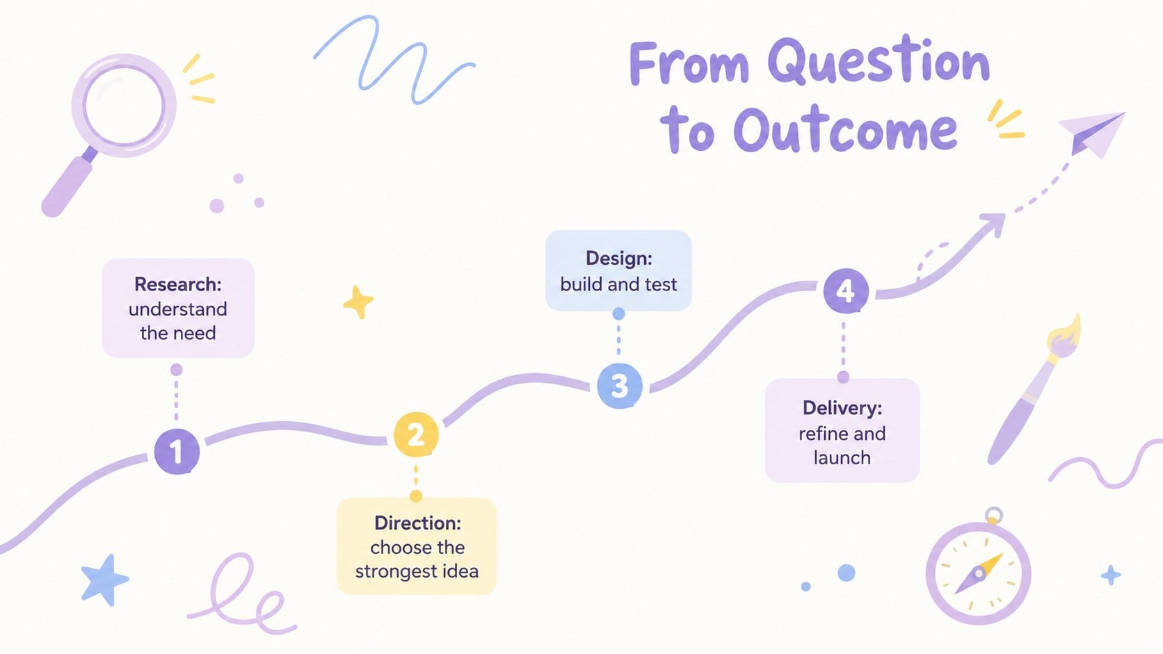 Pastel Doodle Portfolio Deck presentation template, slide 8