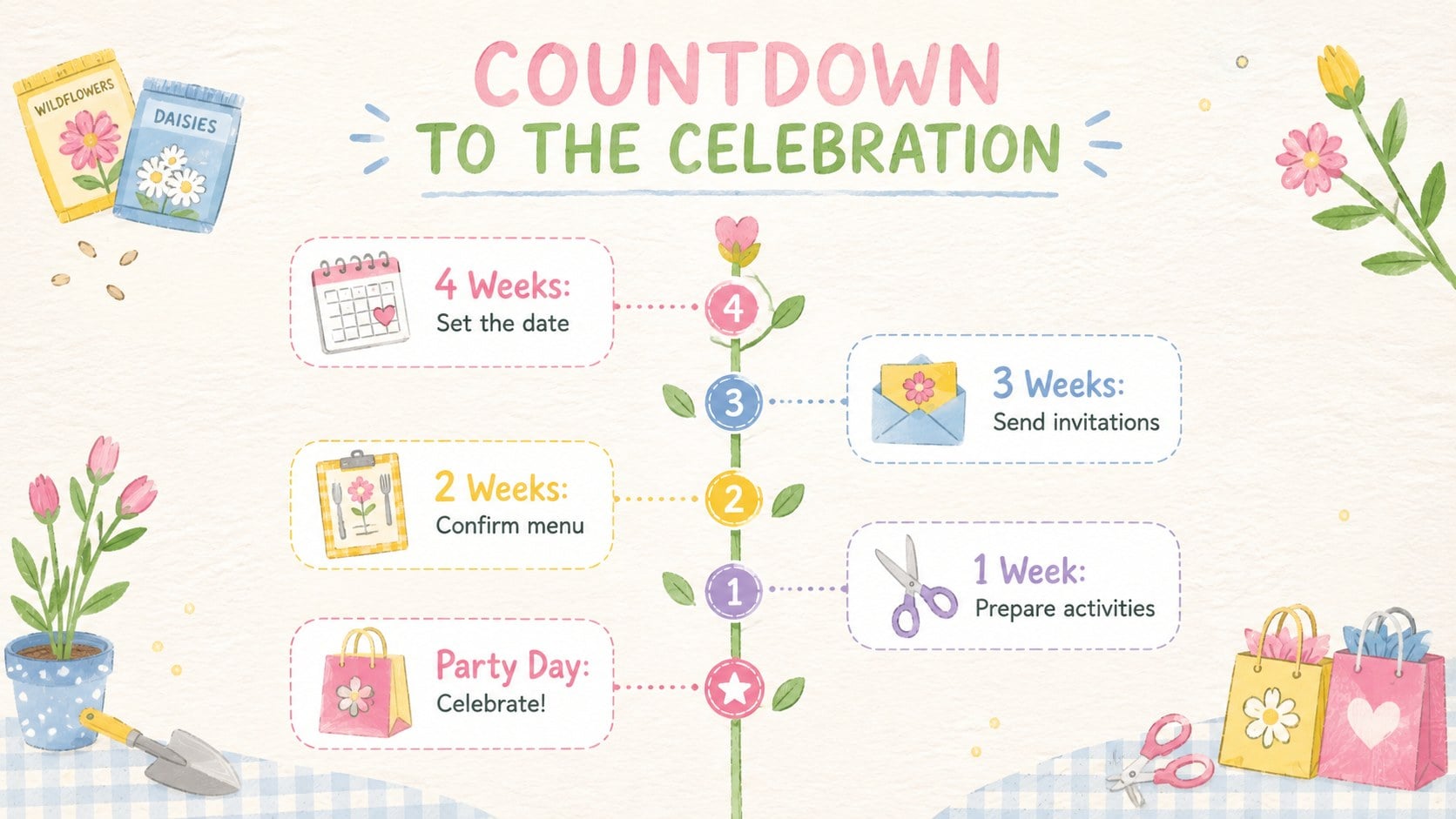 Pastel Garden Birthday Celebration Deck presentation template, slide 13