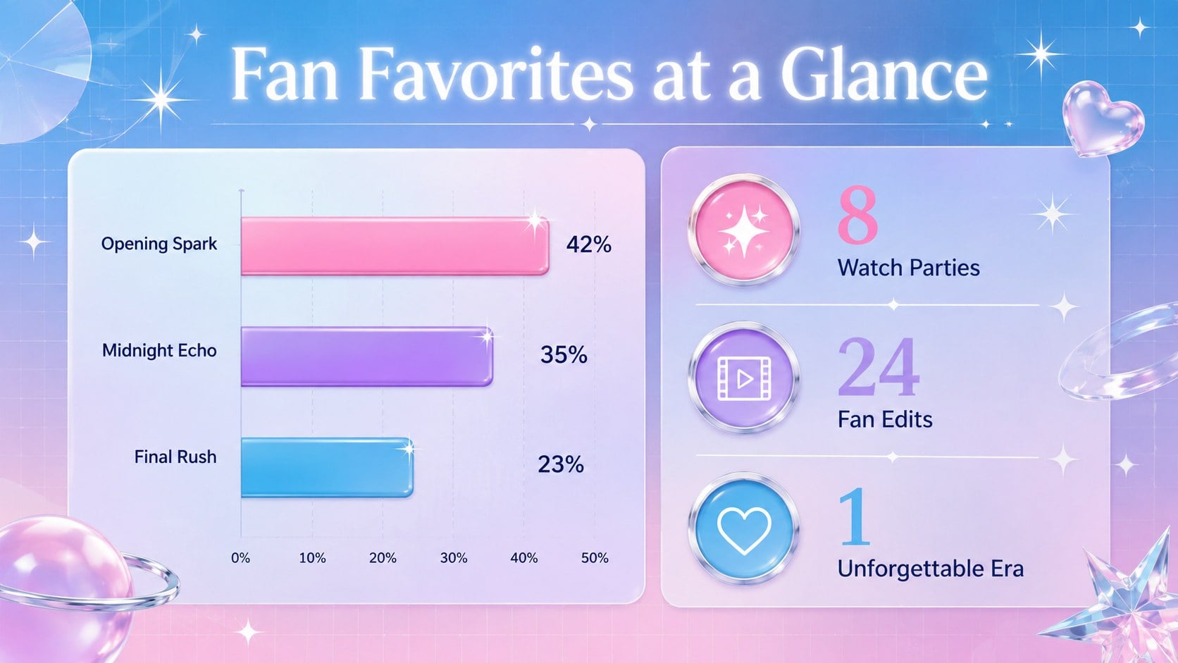 Pastel K-Pop Fan Story Theme presentation template, slide 14