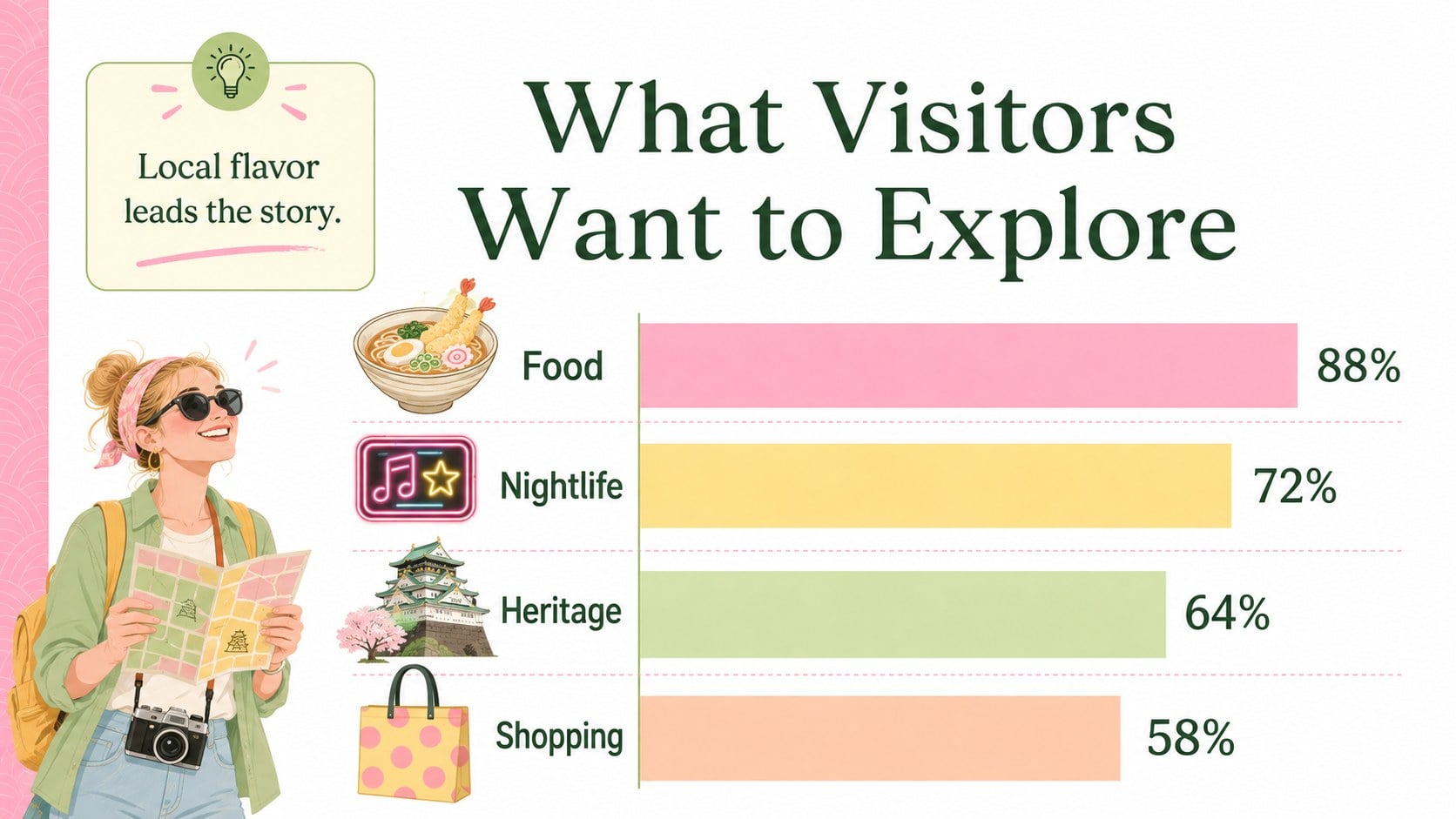 Pastel Osaka Culture Story Deck presentation template, slide 10