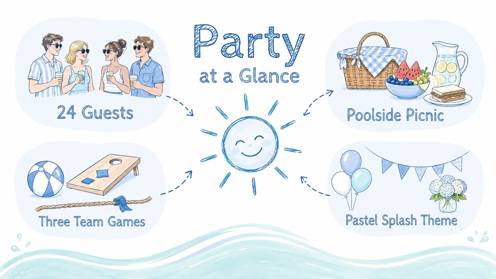 Pastel Poolside Birthday Deck presentation template, slide 3