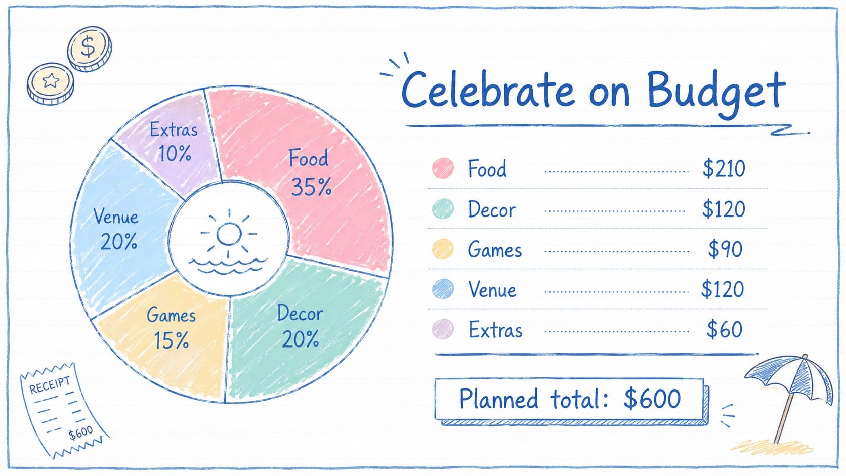 Pastel Poolside Birthday Deck presentation template, slide 13