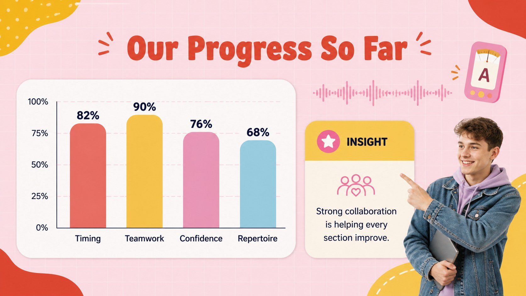 Pastel Pop School Band Club Presentation presentation template, slide 10
