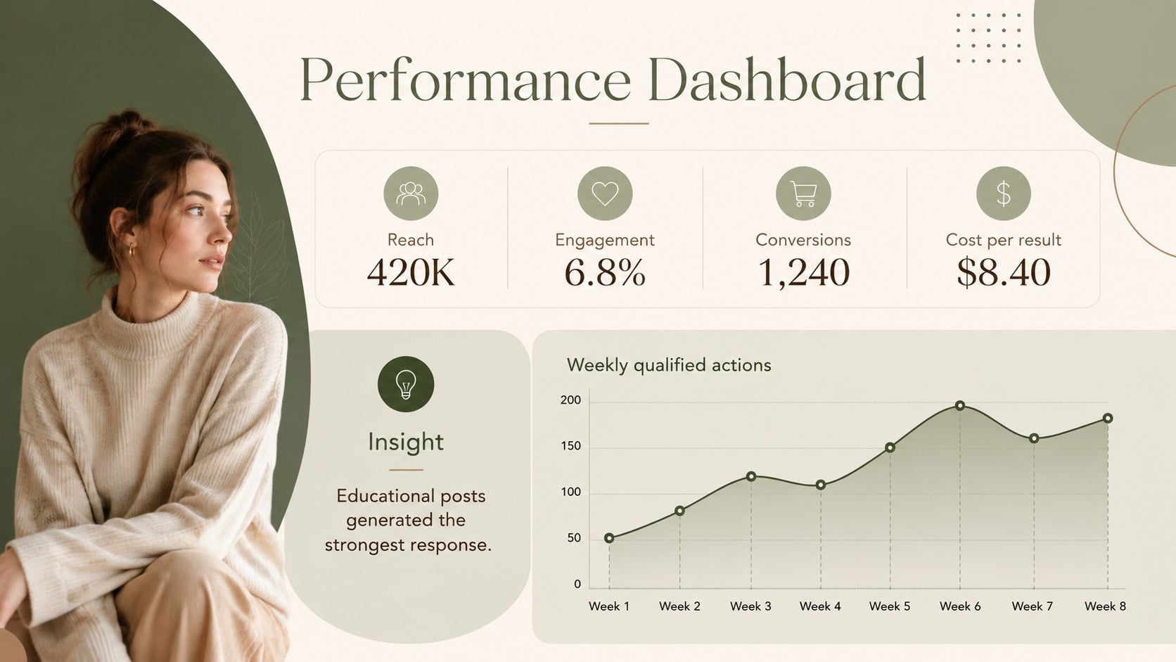 Pastel Social Media Campaign Planner Deck presentation template, slide 12