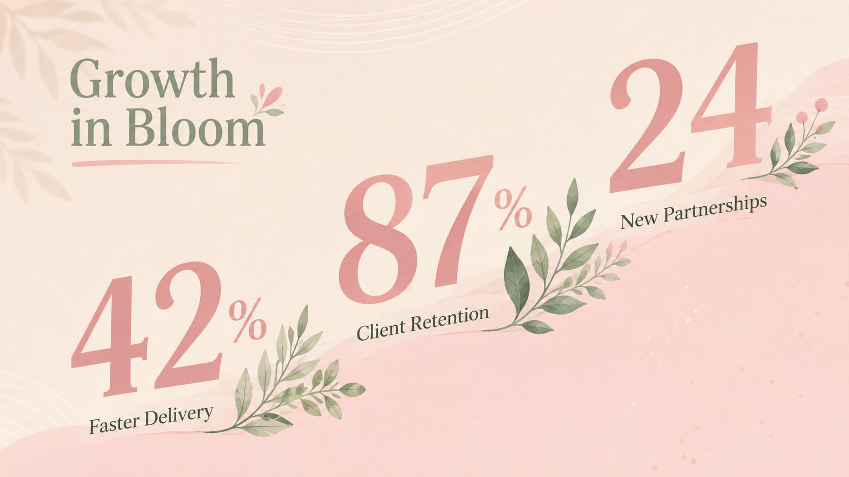 Pastel Spring Business Presentation presentation template, slide 6
