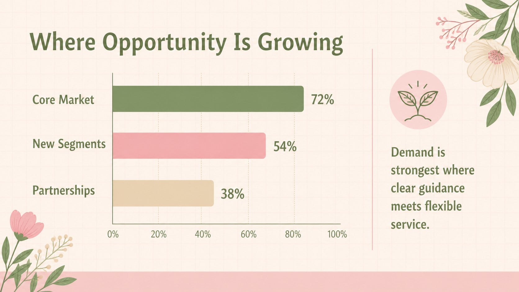 Pastel Spring Business Presentation presentation template, slide 7