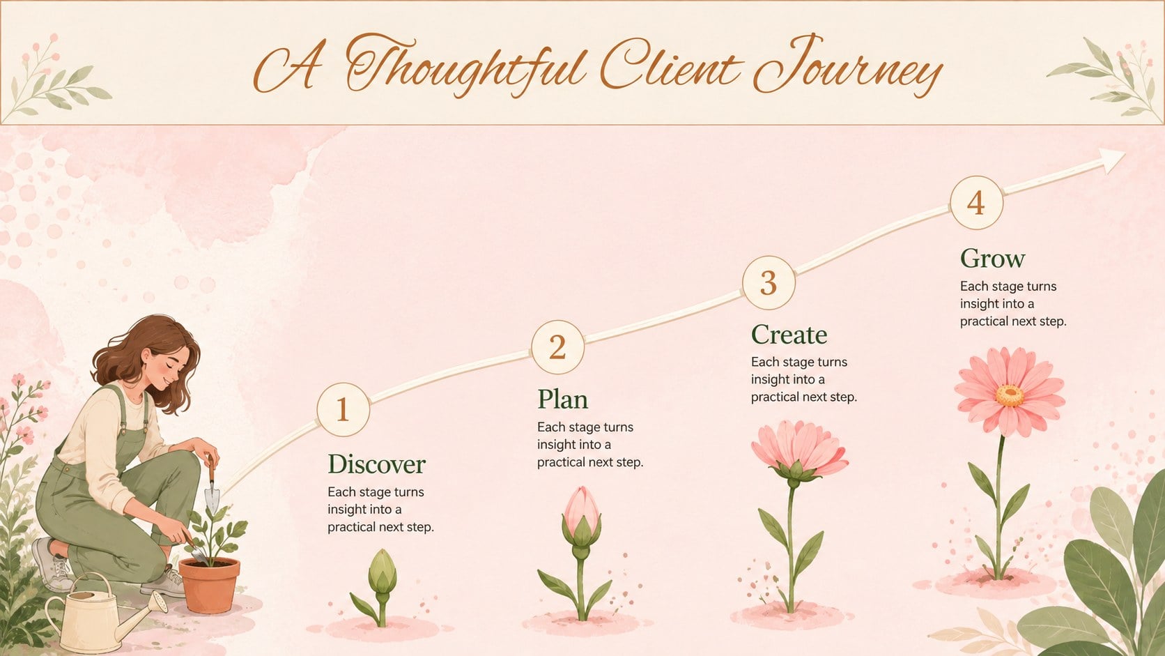 Pastel Spring Business Presentation presentation template, slide 8