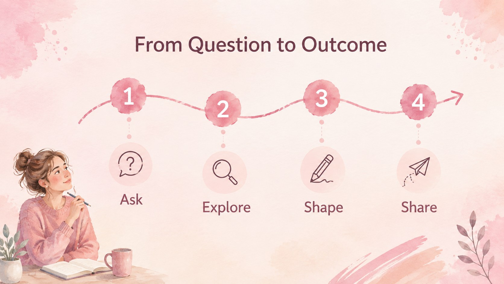 Pastel Wash Storyboard Theme presentation template, slide 8