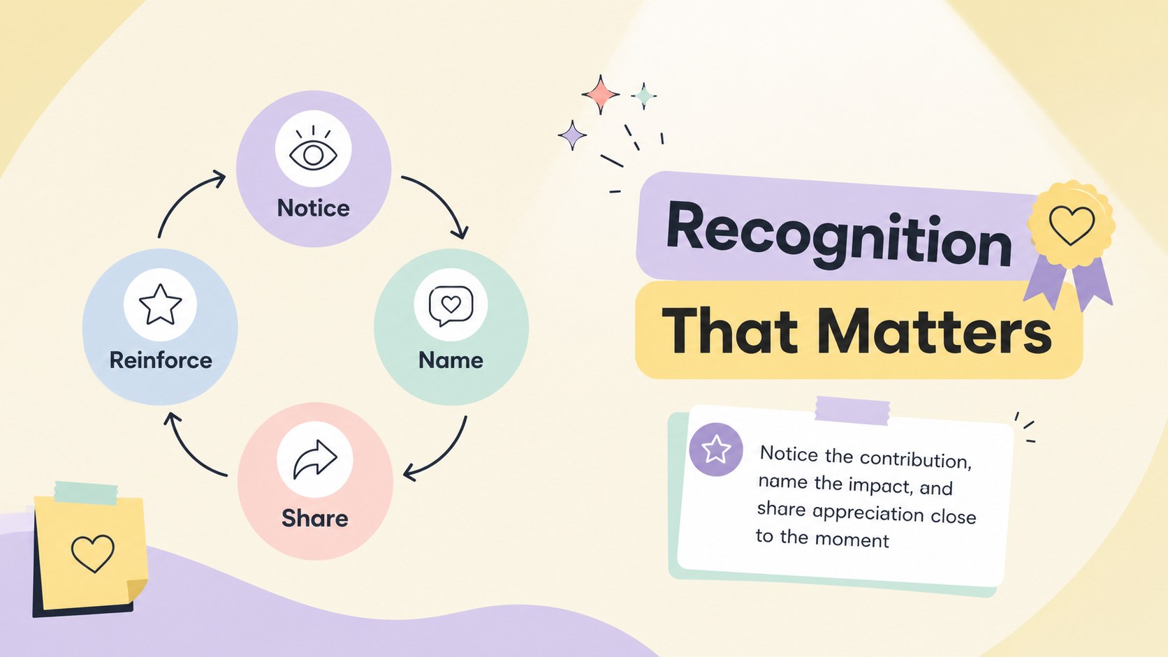 Pastel Workplace Culture Handbook presentation template, slide 10