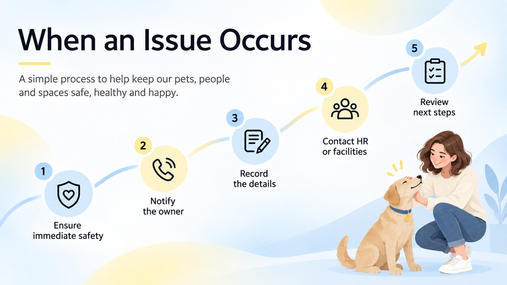 Pet-Friendly Workplace Policy Deck for Modern Offices presentation template, slide 10