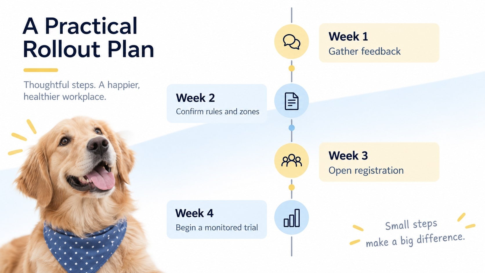 Pet-Friendly Workplace Policy Deck for Modern Offices presentation template, slide 11