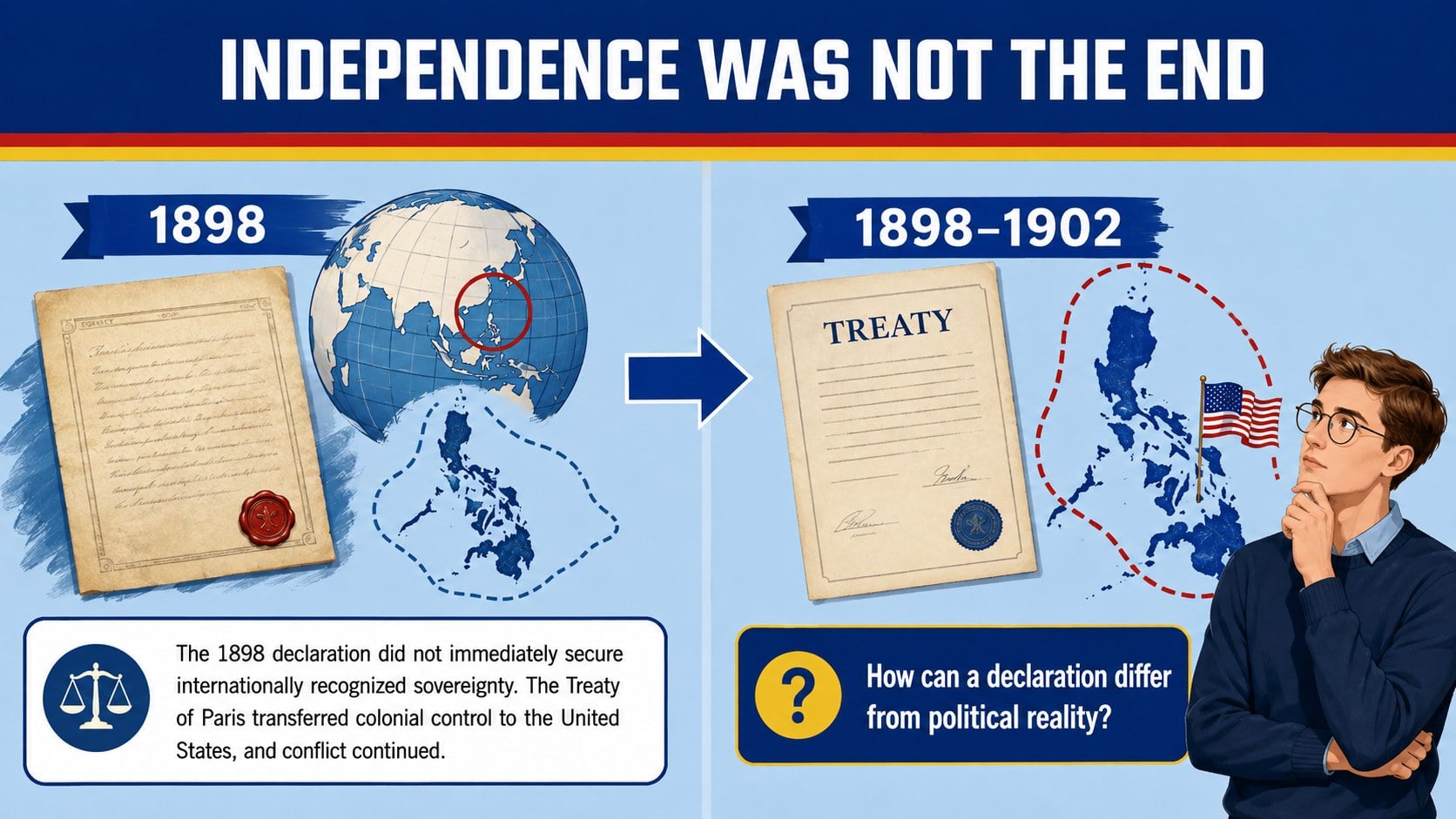 Philippine Freedom Day Classroom Deck presentation template, slide 10