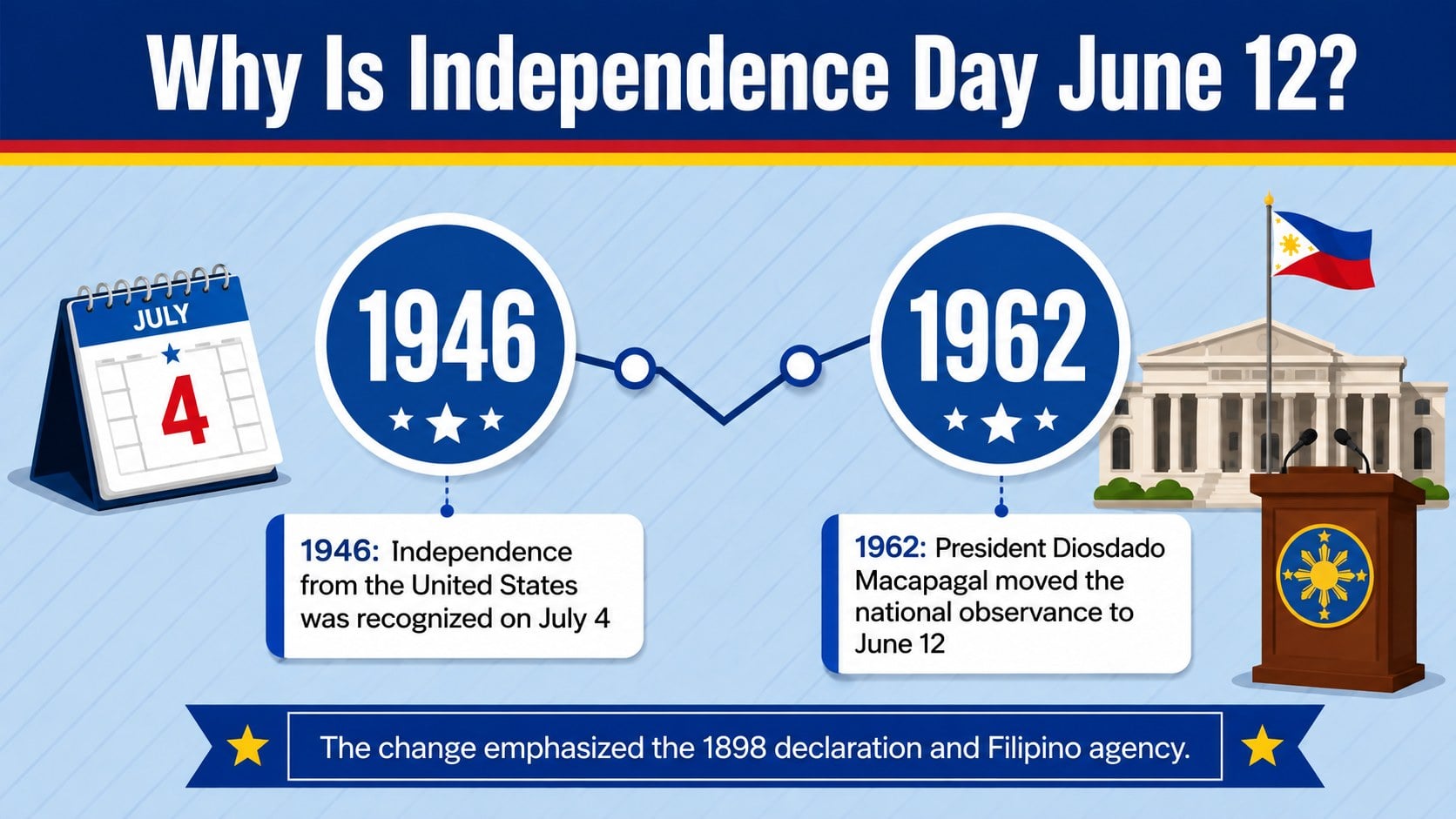 Philippine Freedom Day Classroom Deck presentation template, slide 11