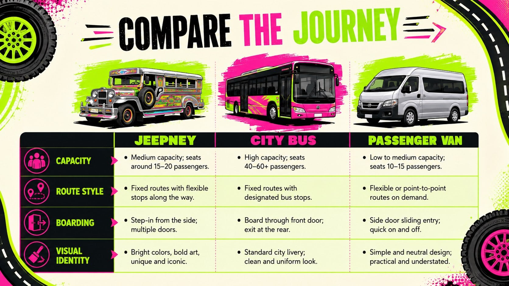 Philippine Jeepney Culture Lesson Deck presentation template, slide 11