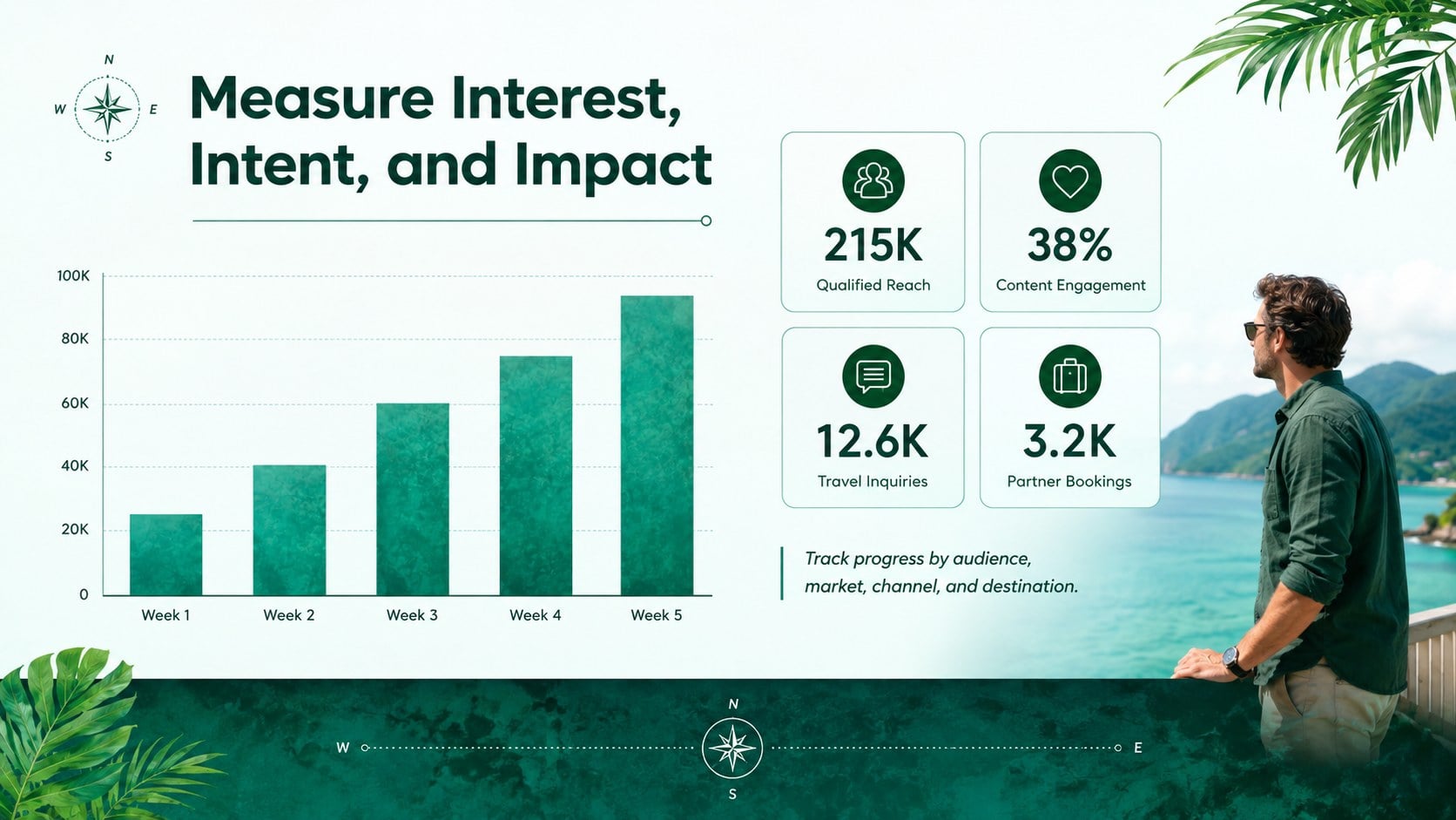 Philippines Tourism Promotion Pitch Deck presentation template, slide 12