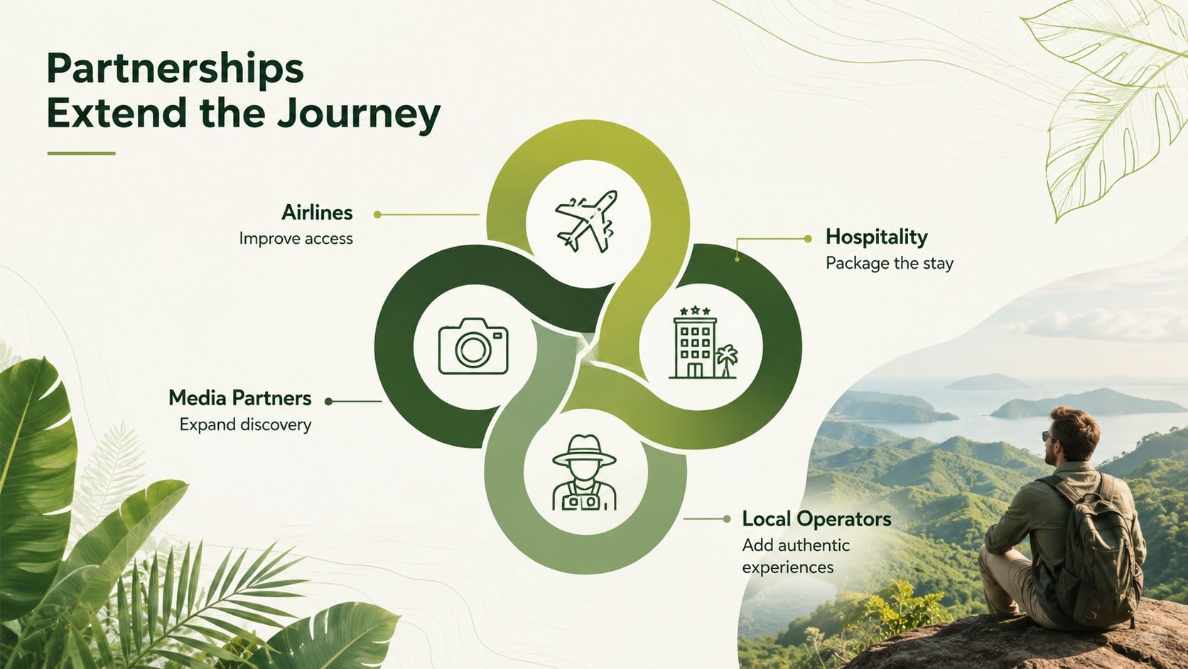 Philippines Tourism Promotion Pitch Deck presentation template, slide 13