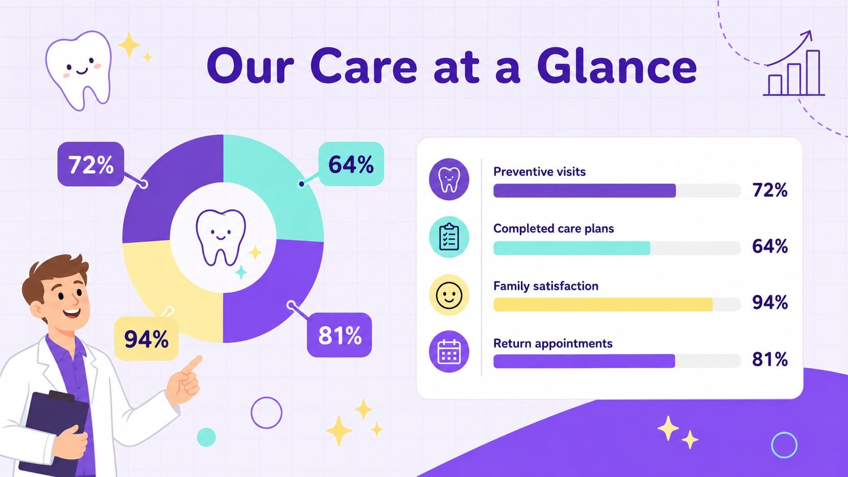 Playful Pediatric Dental Clinic Deck presentation template, slide 13