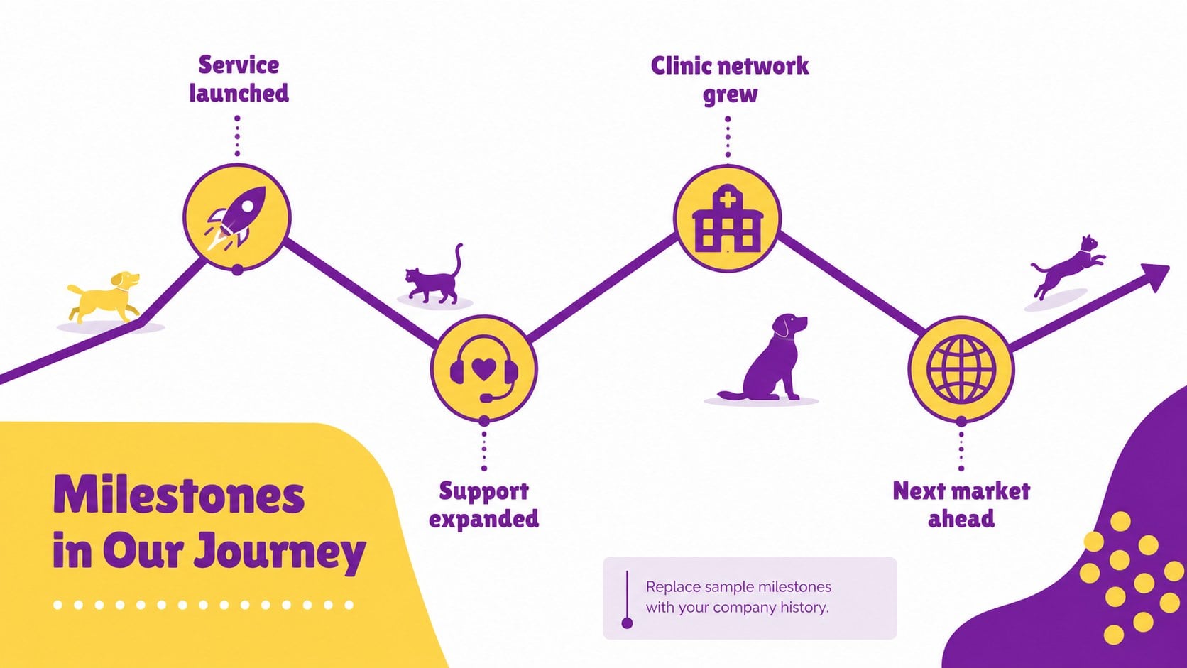 Playful Pet Coverage Brand Deck presentation template, slide 12