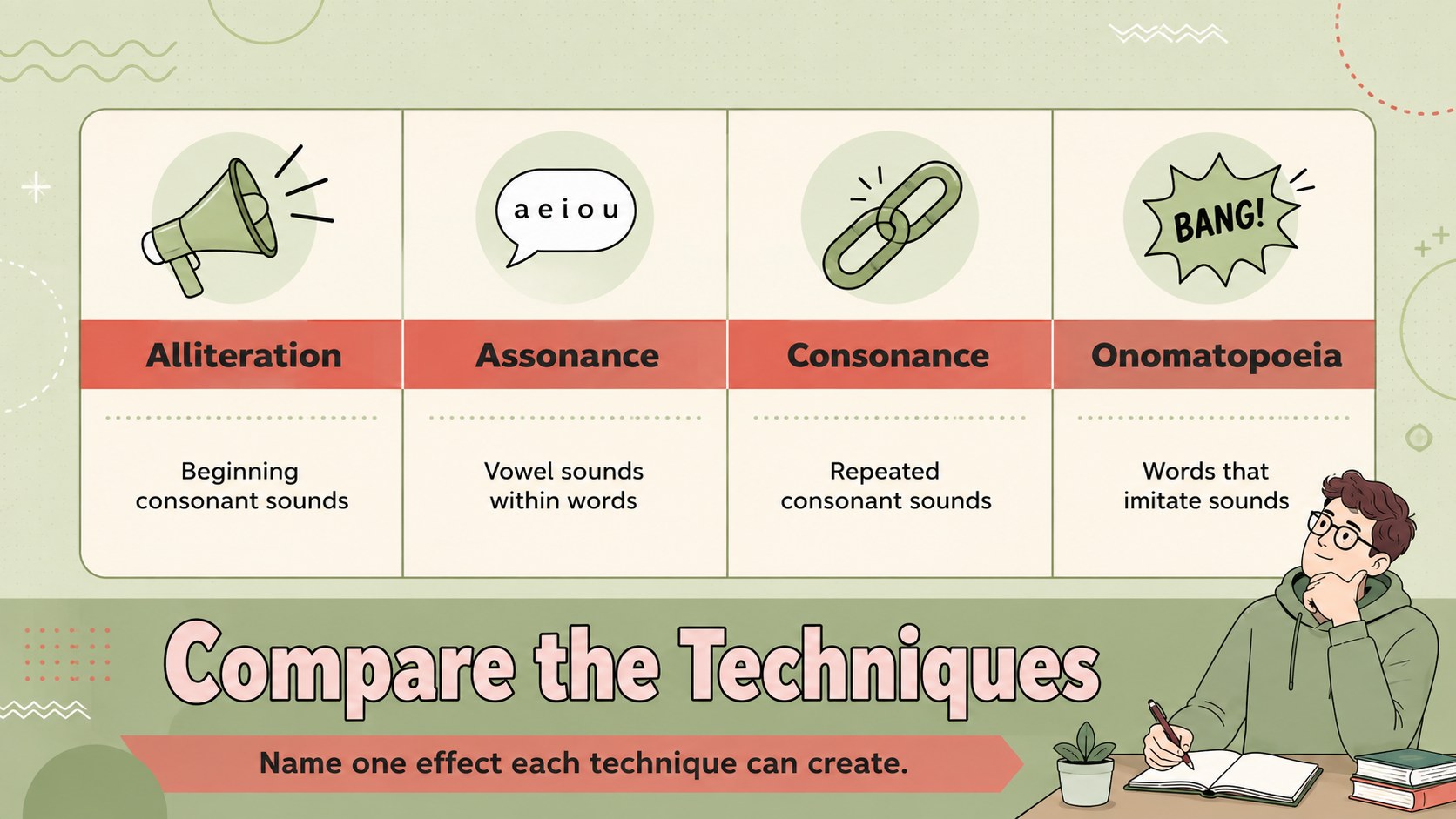 Poetry Sound Techniques Classroom Slides presentation template, slide 11