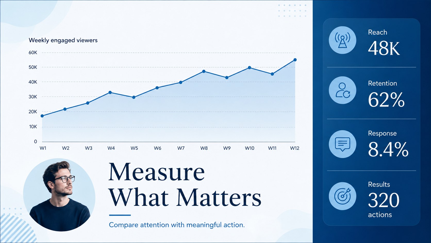 Polished Digital Marketing Webinar Deck presentation template, slide 10