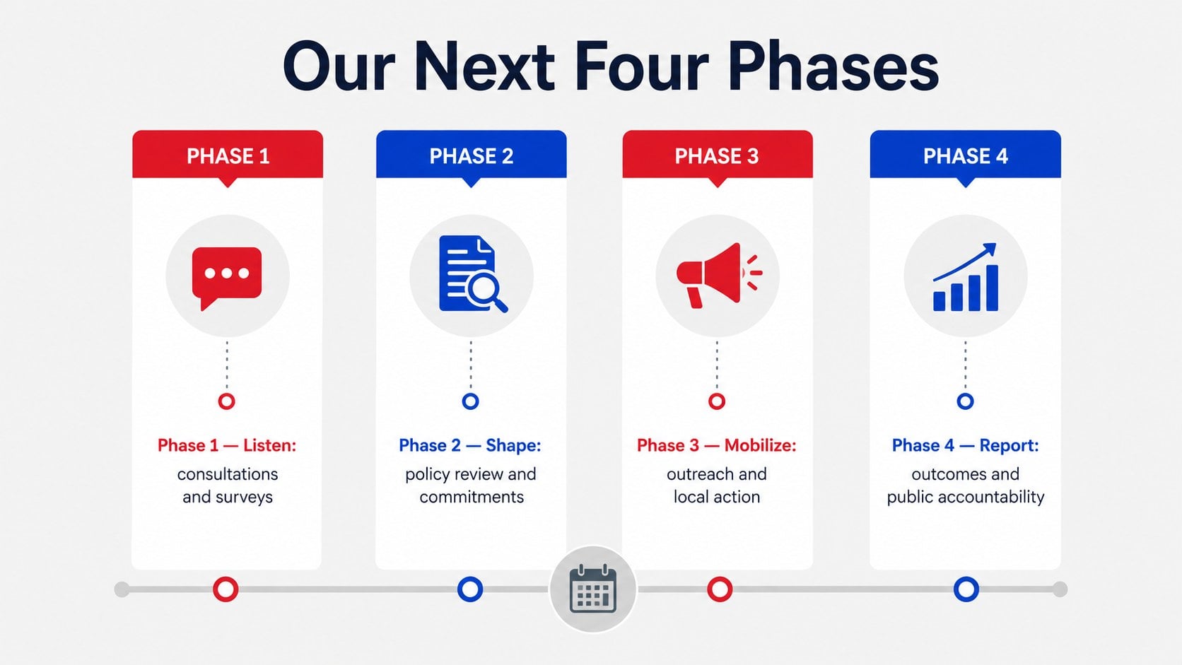 Political Party Identity and Strategy Deck presentation template, slide 12