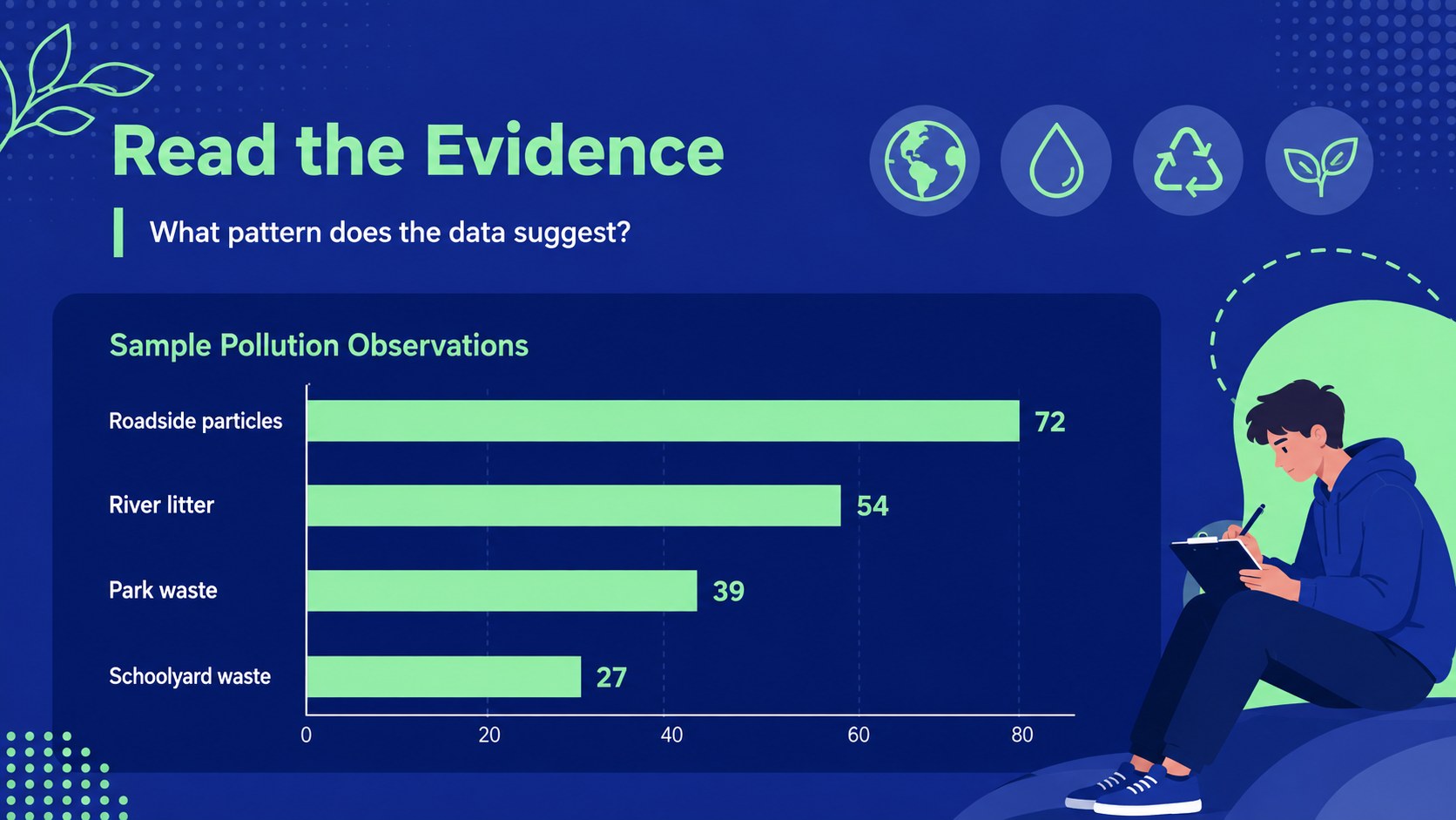 Pollution Impact Science Lesson Deck presentation template, slide 10