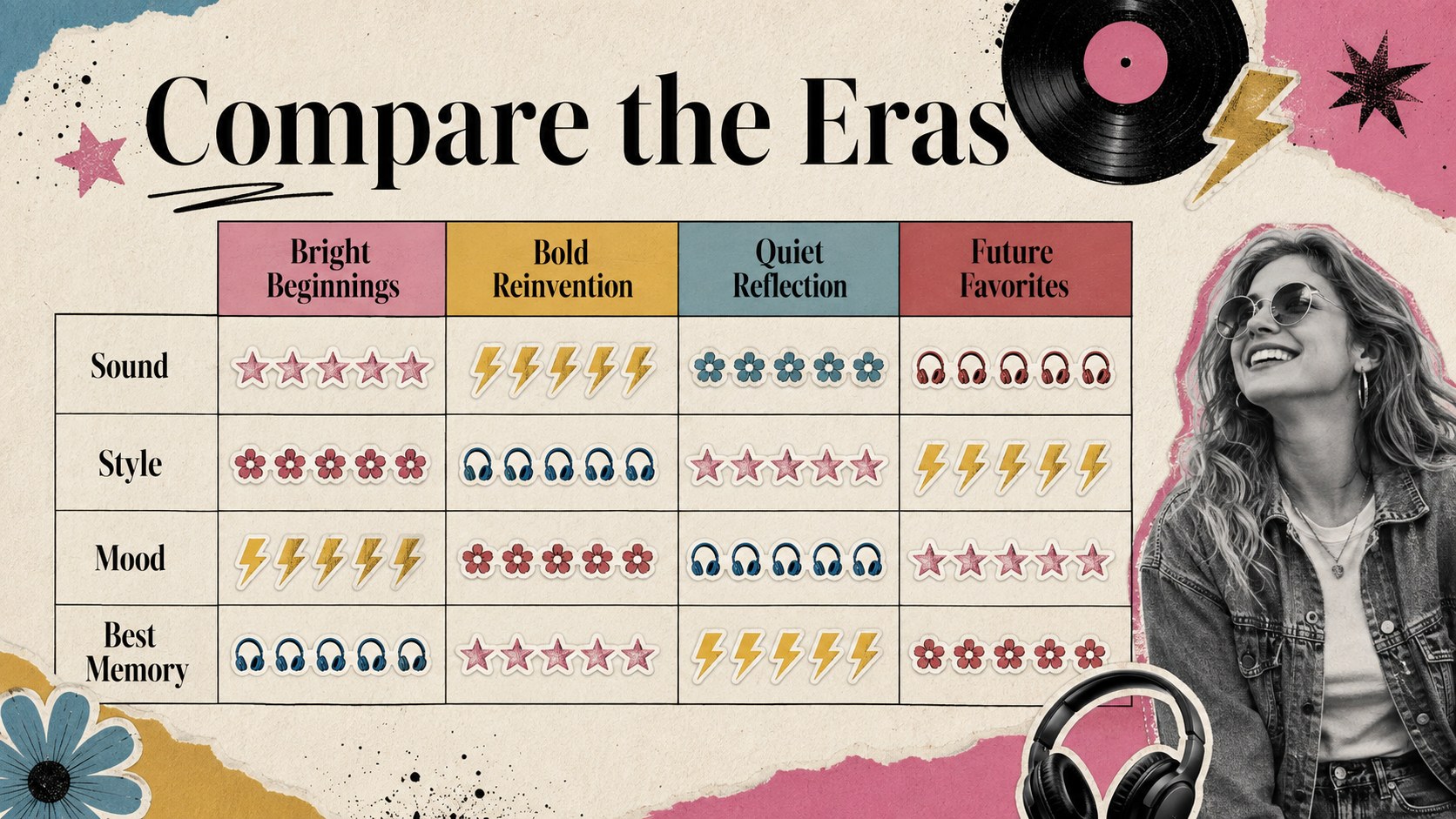 Pop Music Eras Scrapbook Theme presentation template, slide 13