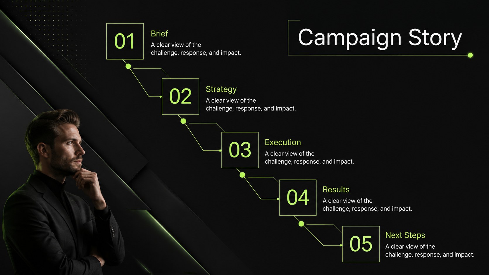 Modelo de apresentação Portfólio de Campanhas de RP, slide 2
