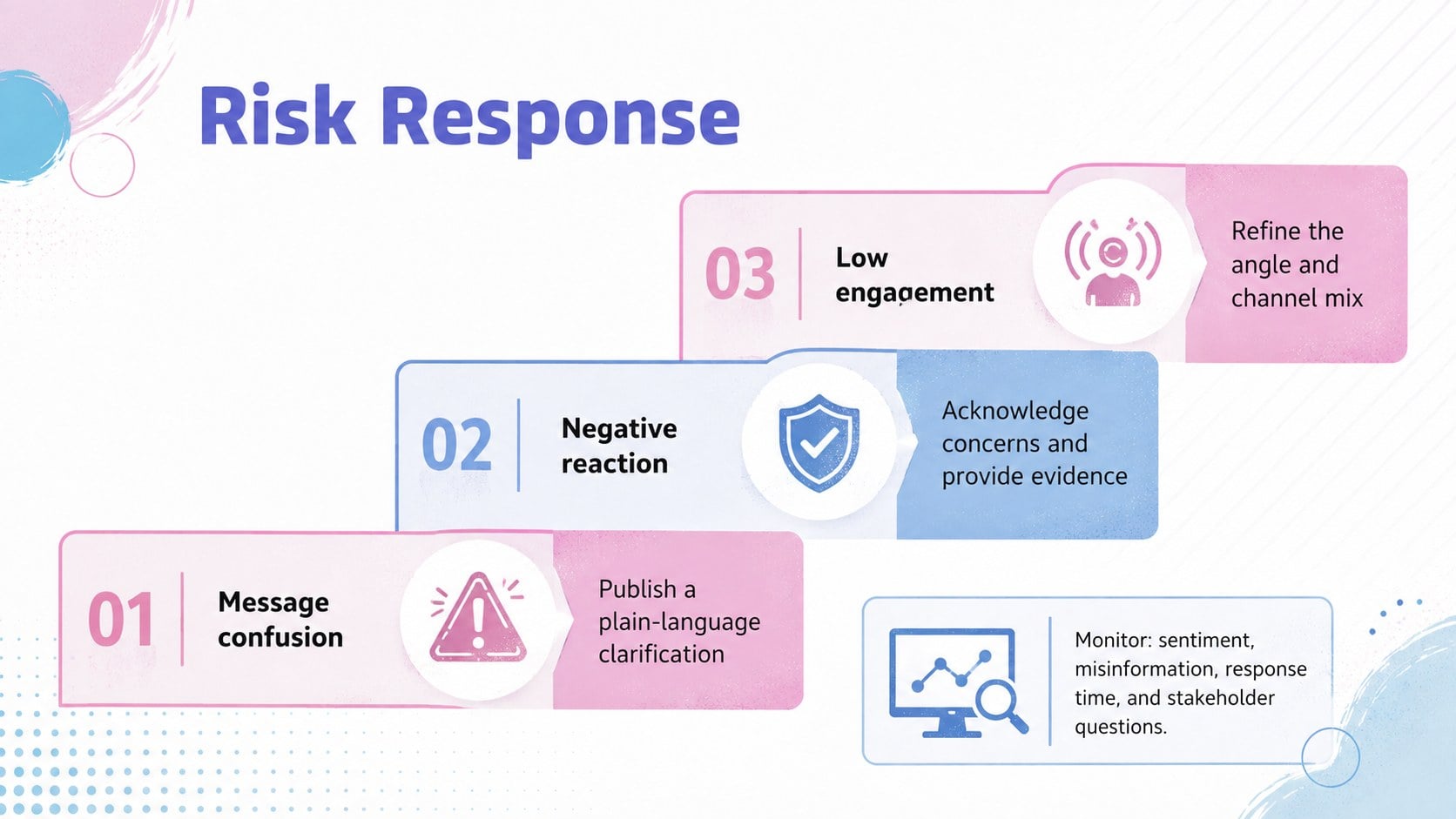 PR Campaign Strategy Deck presentation template, slide 11