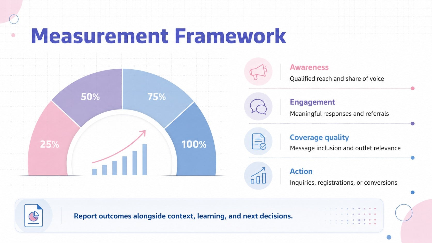 PR Campaign Strategy Deck presentation template, slide 12